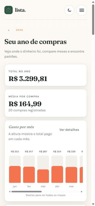Comparativo anual com gráfico dos totais mensais